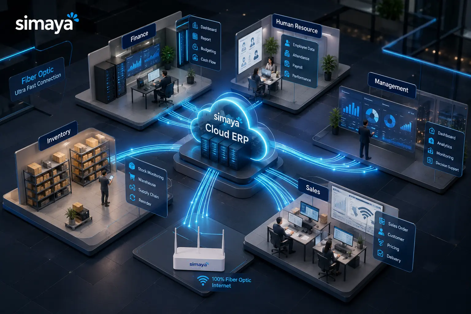 Cara kerja ERP cloud dengan koneksi internet fiber optic.