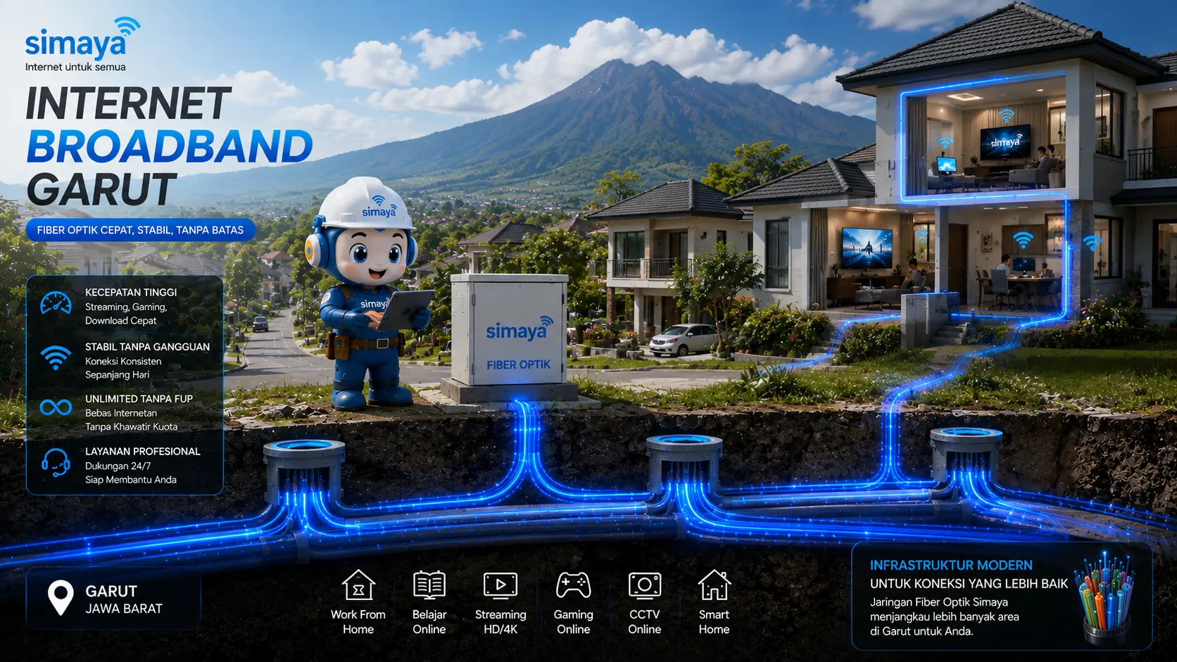 Infrastruktur fiber optic broadband Simaya di kawasan perumahan Garut.