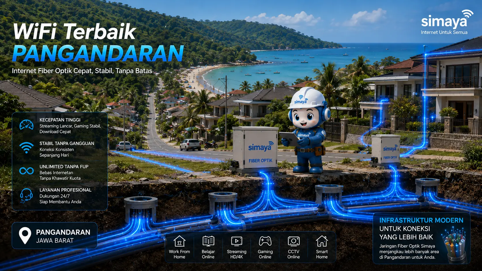 Jaringan fiber optik Simaya di Pangandaran.
