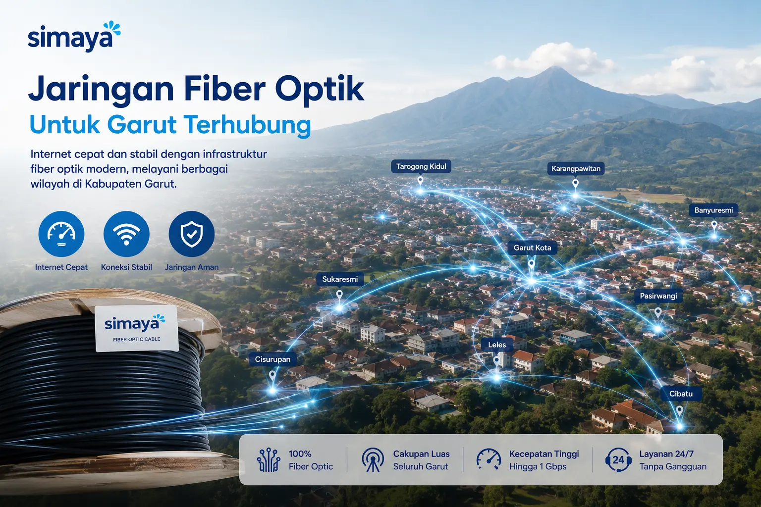 Jaringan fiber optik Simaya Garut